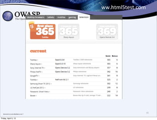 ww.html5test.com




  étonnant	
  le	
  cas	
  du	
  Blackberry	
  non	
  ?	
  
                                                                                 35

Friday, April 5, 13
 
