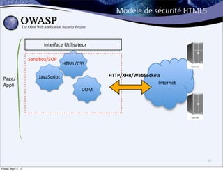 Modèle	
  de	
  sécurité	
  HTML5



                            Interface	
  U>lisateur

                      Sandbox/SOP
                                       HTML/CSS

                          JavaScript                  HTTP/XHR/WebSockets
 Page/
 Appli                                                                  Internet
                                                DOM




                                                                                            14

Friday, April 5, 13
 