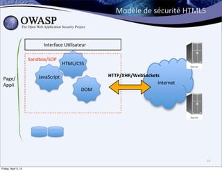 Modèle	
  de	
  sécurité	
  HTML5



                            Interface	
  U>lisateur

                      Sandbox/SOP
                                       HTML/CSS

                          JavaScript                  HTTP/XHR/WebSockets
 Page/
 Appli                                                                  Internet
                                                DOM




                                                                                            14

Friday, April 5, 13
 