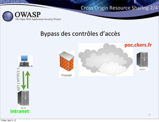 Cross	
  Origin	
  Resource	
  Sharing	
  2/4



                                         Bypass	
  des	
  contrôles	
  d’accès
                                                                                    poc.ckers.fr
                  GET	
  /	
  HTTP/1.1




           intranet                                                                               19

Friday, April 5, 13
 