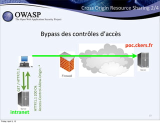 Cross	
  Origin	
  Resource	
  Sharing	
  2/4



                                                                         Bypass	
  des	
  contrôles	
  d’accès
                                                                                                                    poc.ckers.fr
                                         Access-­‐Control-­‐Allow-­‐Origin:	
  *
                  GET	
  /	
  HTTP/1.1



                                         HTTP/1.1	
  200	
  Ok




           intranet                                                                                                               19

Friday, April 5, 13
 