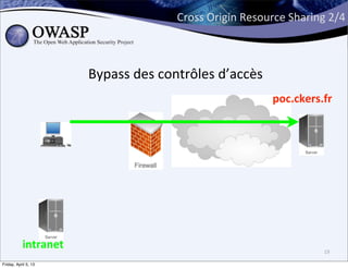Cross	
  Origin	
  Resource	
  Sharing	
  2/4



                      Bypass	
  des	
  contrôles	
  d’accès
                                                                 poc.ckers.fr




           intranet                                                            19

Friday, April 5, 13
 
