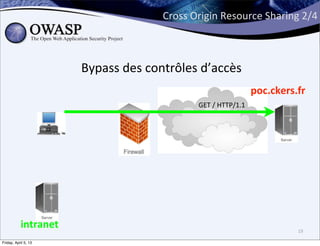 Cross	
  Origin	
  Resource	
  Sharing	
  2/4



                      Bypass	
  des	
  contrôles	
  d’accès
                                                                                poc.ckers.fr
                                                 	
  GET	
  /	
  HTTP/1.1	
  




           intranet                                                                       19

Friday, April 5, 13
 