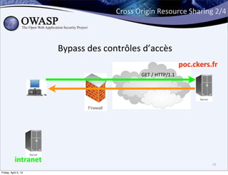 Cross	
  Origin	
  Resource	
  Sharing	
  2/4



                      Bypass	
  des	
  contrôles	
  d’accès
                                                                                poc.ckers.fr
                                                 	
  GET	
  /	
  HTTP/1.1	
  




           intranet                                                                       19

Friday, April 5, 13
 