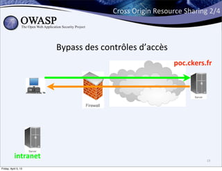 Cross	
  Origin	
  Resource	
  Sharing	
  2/4



                      Bypass	
  des	
  contrôles	
  d’accès
                                                                 poc.ckers.fr




           intranet                                                            19

Friday, April 5, 13
 