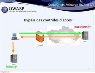Cross	
  Origin	
  Resource	
  Sharing	
  2/4



                      Bypass	
  des	
  contrôles	
  d’accès
                                                                 poc.ckers.fr




           intranet                                                            19

Friday, April 5, 13
 
