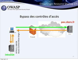 Cross	
  Origin	
  Resource	
  Sharing	
  2/4



                                                                Bypass	
  des	
  contrôles	
  d’accès
                                                                                                           poc.ckers.fr
                      Access-­‐Control-­‐Allow-­‐Origin:	
  *
                      HTTP/1.1	
  200	
  Ok




           intranet                                                                                                      19

Friday, April 5, 13
 