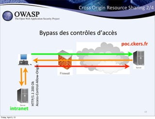 Cross	
  Origin	
  Resource	
  Sharing	
  2/4



                                                                Bypass	
  des	
  contrôles	
  d’accès
                                                                                                           poc.ckers.fr
                      Access-­‐Control-­‐Allow-­‐Origin:	
  *
                      HTTP/1.1	
  200	
  Ok




           intranet                                                                                                      19

Friday, April 5, 13
 