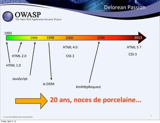 Delorean	
  Passion



    1993
                                                                  1995        1998        2000                  2006                  2013

                                                                                        HTML	
  4.0                            HTML	
  5	
  ?

                      HTML	
  2.0                                                         CSS	
  2                              CSS	
  3

         HTML	
  1.0


                       JavaScript
                                                                            la	
  DOM
                                                                                                     XmlH;pRequest


                                                                                 20	
  ans,	
  noces	
  de	
  porcelaine...

  Il	
  n’y	
  aura	
  pas	
  d’éléphpants	
  dans	
  ce;e	
  présenta>on
                                                                                                                                                4

Friday, April 5, 13
 