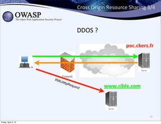 Cross	
  Origin	
  Resource	
  Sharing	
  3/4



                                          DDOS	
  ?

                                                                      poc.ckers.fr




                      XML
                            H;p
                                  Req
                                        uest             www.cible.com




                                                                                    20

Friday, April 5, 13
 