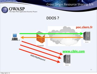 Cross	
  Origin	
  Resource	
  Sharing	
  3/4



                                               DDOS	
  ?

                                                                           poc.ckers.fr




                                                              www.cible.com
                      XML
                            H;p
                                  Req
                                        uest



                                                                                         20

Friday, April 5, 13
 