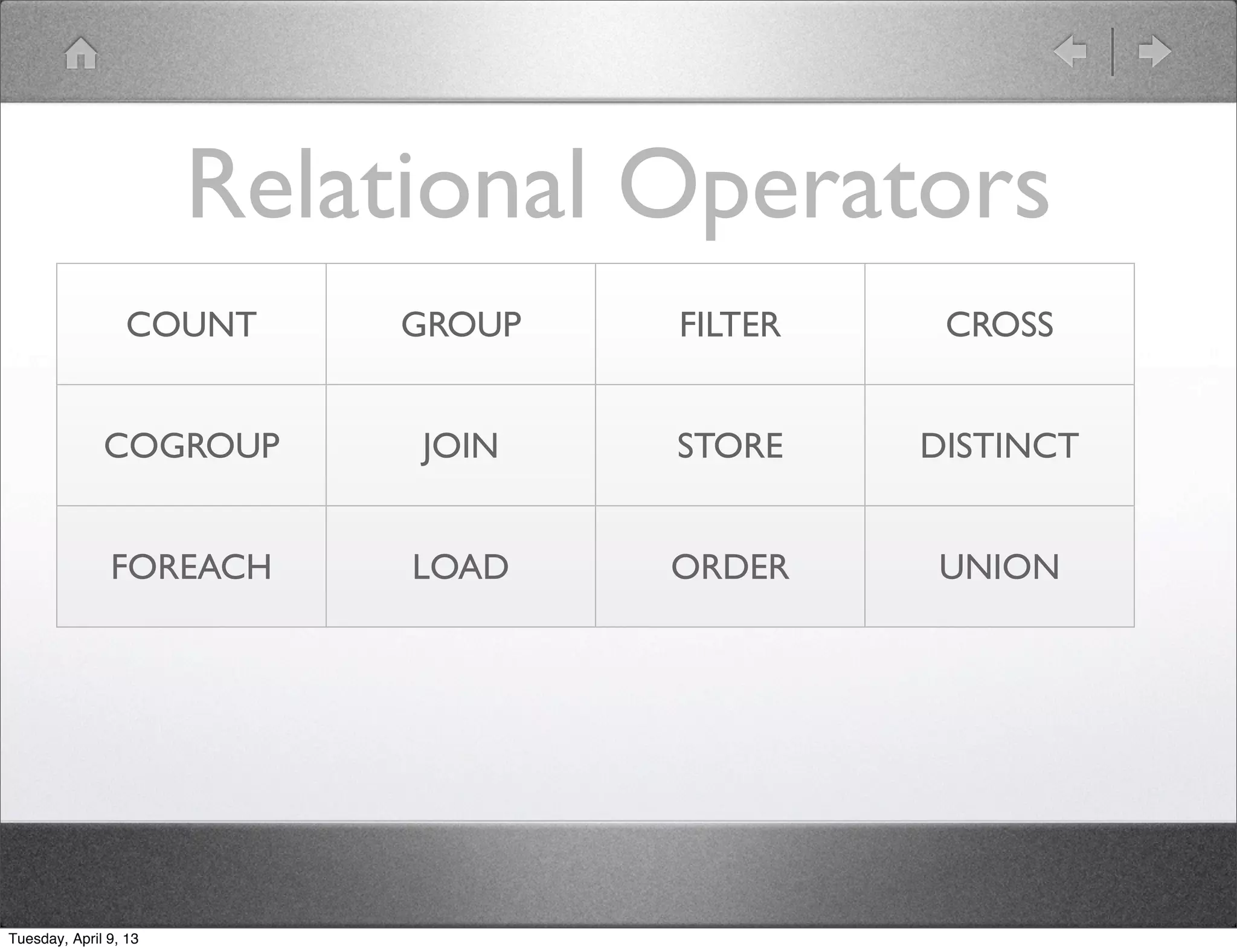 Relational Operators
                       LIMIT   GROUP   FILTER    CROSS


              COGROUP          JOIN    STORE    DISTINCT


               FOREACH         LOAD    ORDER    UNION




Tuesday, April 9, 13
 