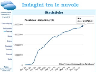 Davide Gabrini, Cloud computing e cloud investigation