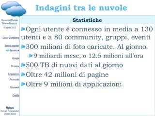 Davide Gabrini, Cloud computing e cloud investigation