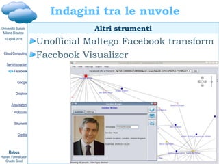 Davide Gabrini, Cloud computing e cloud investigation