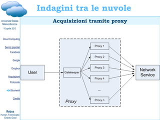 Davide Gabrini, Cloud computing e cloud investigation