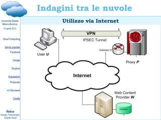 Davide Gabrini, Cloud computing e cloud investigation