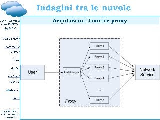 Davide Gabrini, Cloud computing e cloud investigation