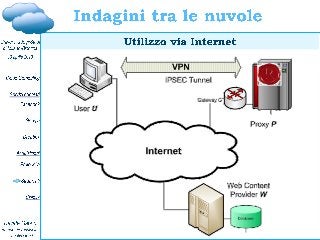Davide Gabrini, Cloud computing e cloud investigation