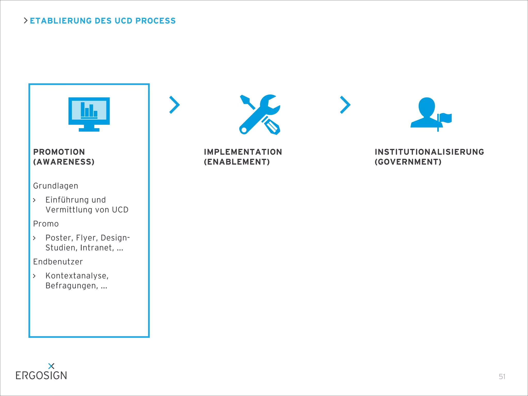 ETABLIERUNG DES UCD PROCESS
51
PROMOTION
(AWARENESS)
Grundlagen
Einführung und
Vermittlung von UCD
Promo
Poster, Flyer, Design-
Studien, Intranet, ...
Endbenutzer
Kontextanalyse,
Befragungen, ...
IMPLEMENTATION
(ENABLEMENT)
INSTITUTIONALISIERUNG
(GOVERNMENT)
 