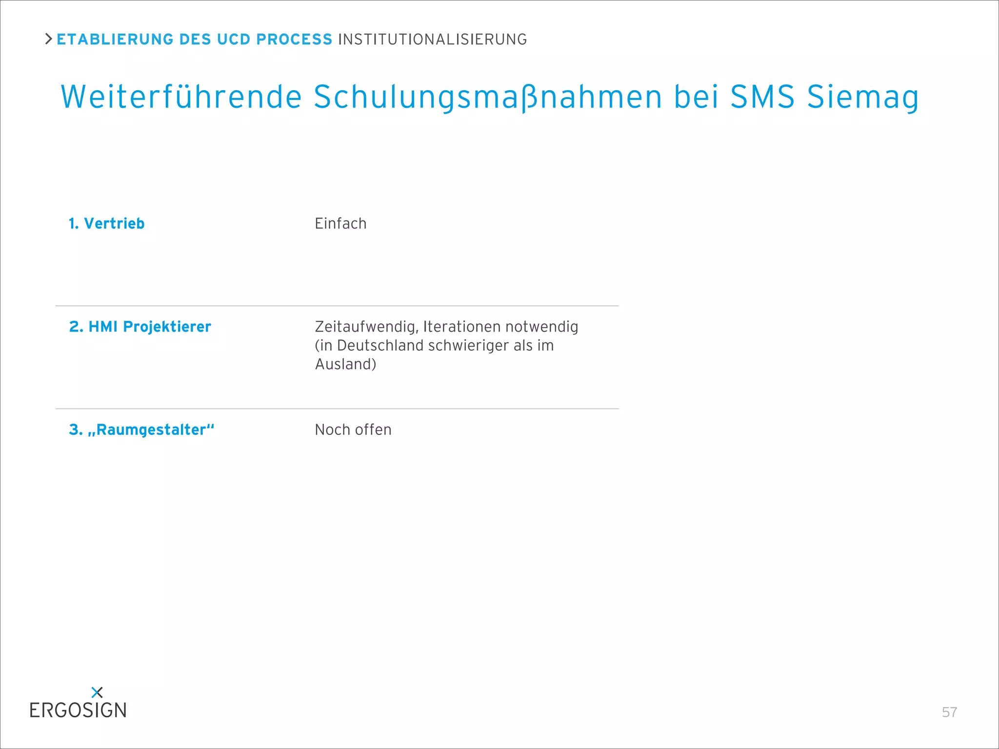 ETABLIERUNG DES UCD PROCESS INSTITUTIONALISIERUNG
Weiterführende Schulungsmaßnahmen bei SMS Siemag
57
1. Vertrieb
2. HMI Projektierer
3. „Raumgestalter“
Einfach
Zeitaufwendig, Iterationen notwendig
(in Deutschland schwieriger als im
Ausland)
Noch offen
 