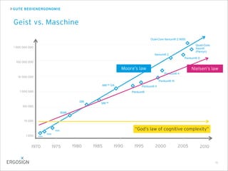 GUTE BEDIENERGONOMIE
Geist vs. Maschine
16
Moore’s law
4004
8008
8080
8086
286
386™
486™ DX
Pentium®
Pentium® II
Pentium® III
Pentium® 4
Dual-Core Itanium® 2 9000
Pentium® D
Quad-Core
Xeon®
(Penryn)
Itanium® 2
Nielsen‘s law
“God’s law of cognitive complexity”
1970 1975 1980 1985 1990 1995 2000 2005 2010
1 000
10 000
100 000
1 000 000
10 000 000
100 000 000
1 000 000 000
 