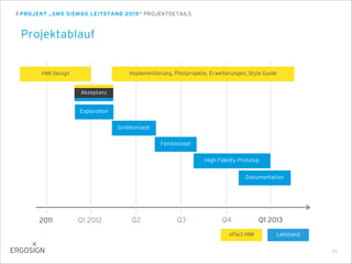 PROJEKT „SMS SIEMAG LEITSTAND 2015“ PROJEKTDETAILS
Projektablauf
26
Q1 2012 Q2 Q3 Q42011 Q1 2013
Exploration
HMI Design Implementierung, Pilotprojekte, Erweiterungen, Style Guide
Grobkonzept
Feinkonzept
High Fidelity Prototyp
Dokumentation
xPact HMI Leitstand
Akzeptanz
 