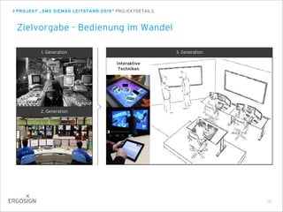 PROJEKT „SMS SIEMAG LEITSTAND 2015“ PROJEKTDETAILS
Zielvorgabe - Bedienung im Wandel
28
1. Generation
2. Generation
3. Generation
Interaktive
Techniken
 