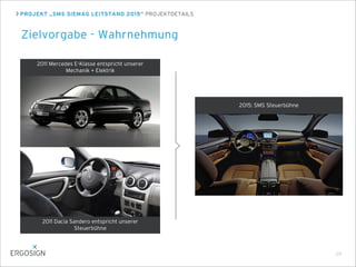 PROJEKT „SMS SIEMAG LEITSTAND 2015“ PROJEKTDETAILS
Zielvorgabe - Wahrnehmung
29
2011 Mercedes E-Klasse
entspricht unserer Mechanik + Elektrik
2011 Dacia Sandero
entspricht unserer Steuerbühne
2015: SMS Steuerbühne
2011 Mercedes E-Klasse entspricht unserer
Mechanik + Elektrik
2011 Dacia Sandero entspricht unserer
Steuerbühne
2015: SMS Steuerbühne
 