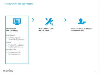 ETABLIERUNG DES UCD PROCESS
51
PROMOTION
(AWARENESS)
Grundlagen
Einführung und
Vermittlung von UCD
Promo
Poster, Flyer, Design-
Studien, Intranet, ...
Endbenutzer
Kontextanalyse,
Befragungen, ...
IMPLEMENTATION
(ENABLEMENT)
INSTITUTIONALISIERUNG
(GOVERNMENT)
 