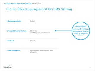 ETABLIERUNG DES UCD PROCESS PROMOTION
Interne Überzeugungsarbeit bei SMS Siemag
52
1. Entwicklungsleiter
2. Geschäftsbereichsleitung
3. Vertrieb
4. HMI Projektierer
Einfach
Schwierig
Durch Ergosign jedoch einfach
Einfach
Schwierig und zeitaufwendig, aber
erfolgreich
„Warum können
unsere Ingenieure so
etwas nicht selbst? Es
ist doch klar, dass die
Bilder so aussehen
müssen.“
 