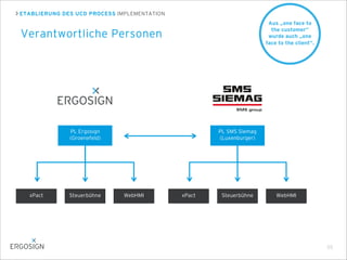 ETABLIERUNG DES UCD PROCESS IMPLEMENTATION
Verantwortliche Personen
55
xPact Steuerbühne WebHMI
PL Ergosign
(Groenefeld)
PL SMS Siemag
(Luxenburger)
Aus „one face to
the customer“
wurde auch „one
face to the client“.
xPact Steuerbühne WebHMI
 