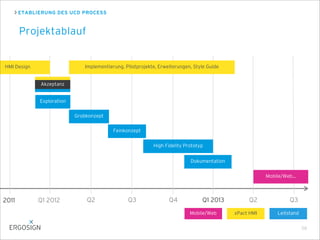 ETABLIERUNG DES UCD PROCESS
Projektablauf
58
Akzeptanz
Q1 2012 Q2 Q3 Q42011 Q1 2013
Exploration
HMI Design Implementierung, Pilotprojekte, Erweiterungen, Style Guide
Grobkonzept
Feinkonzept
High Fidelity Prototyp
Dokumentation
xPact HMI Leitstand
Akzeptanz
Mobile/Web
Q2 Q3
Mobile/Web...
 