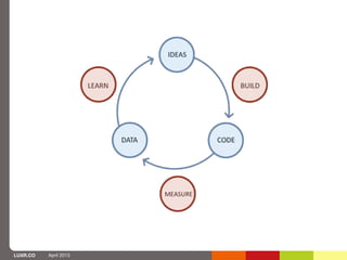 LUXR.CO   April 2013
 