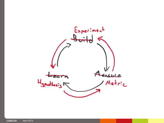 LUXR.CO   April 2013
 