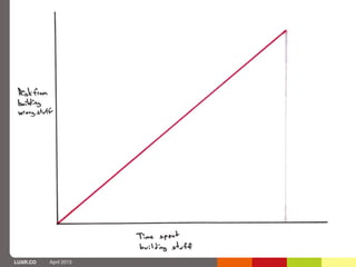 LUXR.CO   April 2013
 