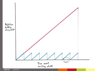 LUXR.CO   April 2013
 