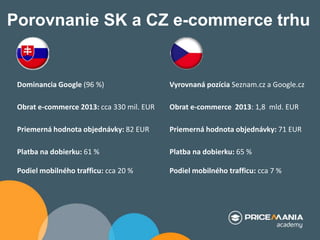 Porovnanie SK a CZ e-commerce trhu
Dominancia Google (96 %) Vyrovnaná pozícia Seznam.cz a Google.cz
Obrat e-commerce 2013: cca 330 mil. EUR Obrat e-commerce 2013: 1,8 mld. EUR
Priemerná hodnota objednávky: 82 EUR Priemerná hodnota objednávky: 71 EUR
Platba na dobierku: 61 % Platba na dobierku: 65 %
Podiel mobilného trafficu: cca 20 % Podiel mobilného trafficu: cca 7 %
 