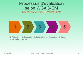 16 avril 2013 Armony Altinier - CRAW - Lausanne 2013 6
Processus d'évaluation
selon WCAG-EM
http://www.w3.org/TR/WCAG-EM/
1 2 3 4 5
1. Objectif
et périmètre
2. Exploration
du site
3. Échantillon 4. Évaluation 5. Rapport
 