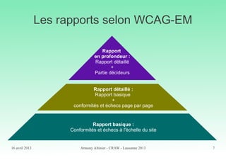 16 avril 2013 Armony Altinier - CRAW - Lausanne 2013 7
Les rapports selon WCAG-EM
Rapport basique :
Conformités et échecs à l'échelle du site
Rapport détaillé :
Rapport basique
+
conformités et échecs page par page
Rapport
en profondeur :
Rapport détaillé
+
Partie décideurs
 