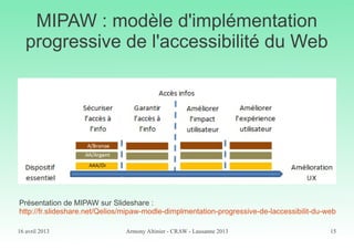 16 avril 2013 Armony Altinier - CRAW - Lausanne 2013 15
MIPAW : modèle d'implémentation
progressive de l'accessibilité du ...