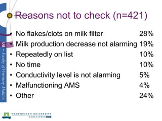 Reasons not to check (n=421)
•   No flakes/clots on milk filter        28%
•   Milk production decrease not alarming 19%
•...