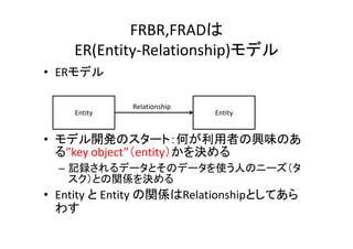 FRBR,FRADは
ER(Entity‐Relationship)モデル
• ERモデル
• モデル開発のスタート：何が利用者の興味のあ
る”key object”（entity）かを決める
– 記録されるデータとそのデータを使う人のニーズ（タ
スク）との関係を決める
• Entity と Entity の関係はRelationshipとしてあら
わす
Entity Entity
Relationship
 