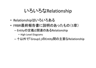 いろいろなRelationship
• Relationshipはいろいろある
• FRBR最終報告書に説明のあったもの（5章）
– Entityの定義と関連のあるRelationship
• High Level Diagrams
– ↑以外で「Group1」のEntity間の主要なRelationship
 