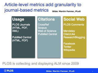 Slide: Martin Fenner, PLoS




Ulrich Herb                       Johannes Kepler Universität JKU
                                  Linz
                                  17.04.2013
Saarländische Universitäts- und
Landesbibliothek

                                                 Slide: Martin Fenner, PLoS
 