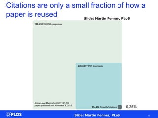 Slide: Martin Fenner, PLoS




Ulrich Herb                       Johannes Kepler Universität JKU
                                  Linz
                                  17.04.2013
Saarländische Universitäts- und
Landesbibliothek

                                                 Slide: Martin Fenner, PLoS
 