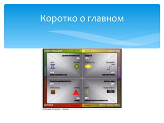 Коротко о главном
 