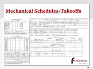 Mechanical Schedules/Takeoffs
14
 