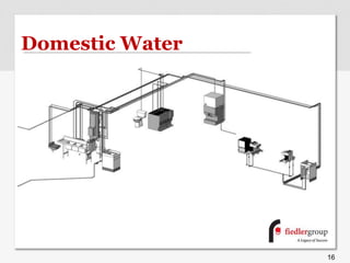 Domestic Water
16
 