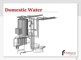 Domestic Water
17
 